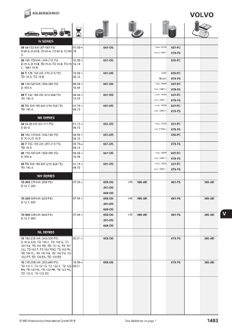 Catalogs auto parts for car and truck