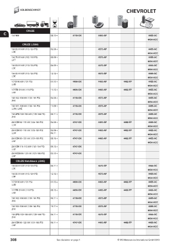 Catalogs auto parts for car and truck