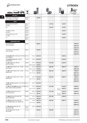 Catalogs auto parts for car and truck