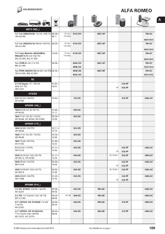 Catalogs auto parts for car and truck