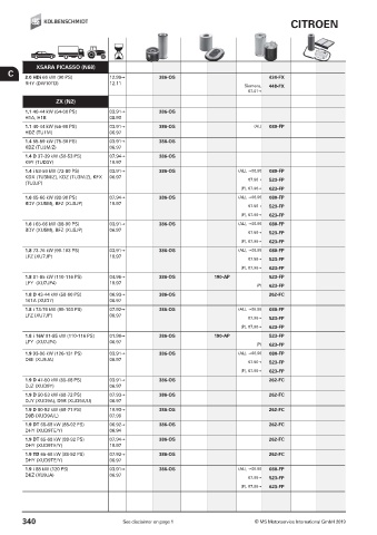 Catalogs auto parts for car and truck