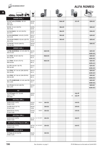 Catalogs auto parts for car and truck