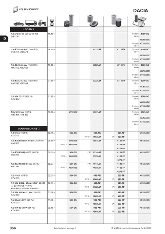 Catalogs auto parts for car and truck