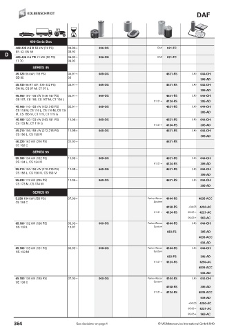 Catalogs auto parts for car and truck