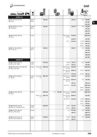 Catalogs auto parts for car and truck