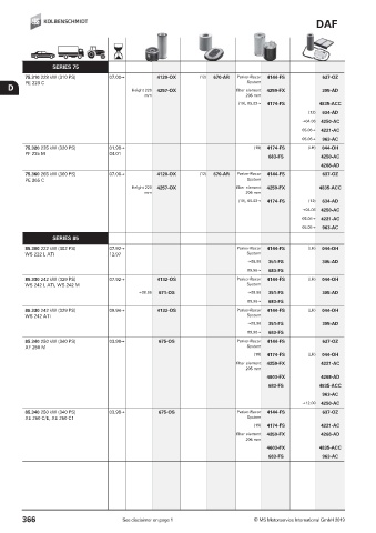 Catalogs auto parts for car and truck