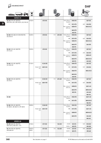 Catalogs auto parts for car and truck