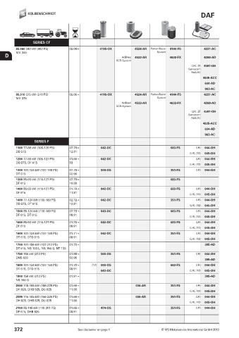 Catalogs auto parts for car and truck