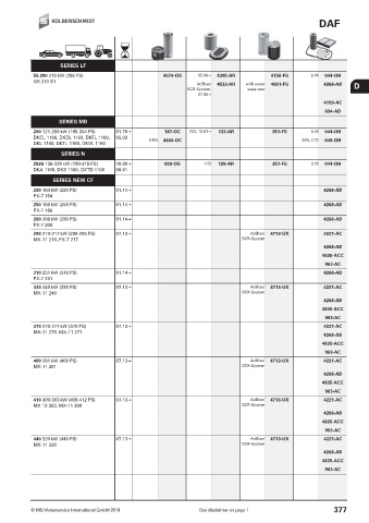 Catalogs auto parts for car and truck