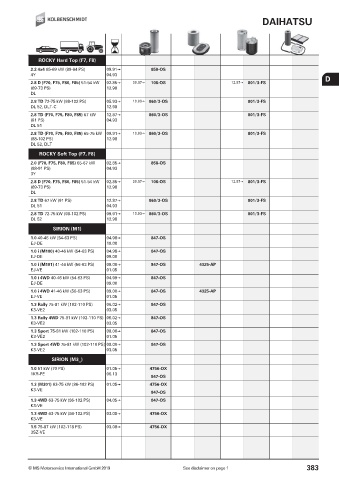 Catalogs auto parts for car and truck