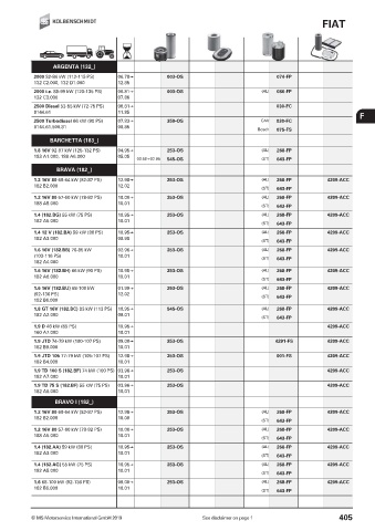 Catalogs auto parts for car and truck