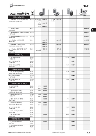 Catalogs auto parts for car and truck