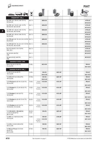 Catalogs auto parts for car and truck