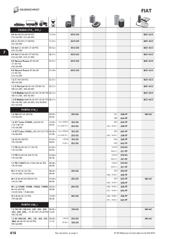 Catalogs auto parts for car and truck