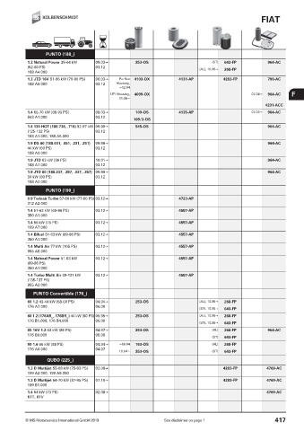 Catalogs auto parts for car and truck