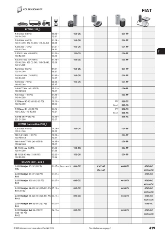 Catalogs auto parts for car and truck