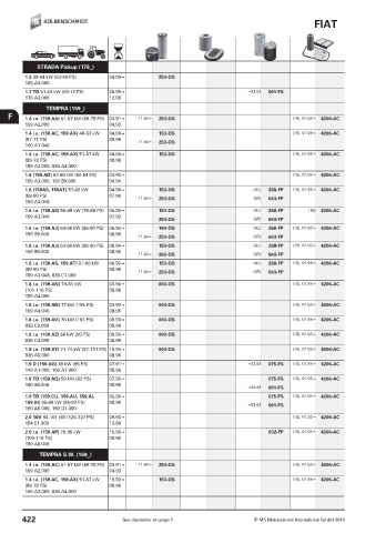 Catalogs auto parts for car and truck