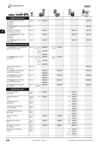 Catalogs auto parts for car and truck