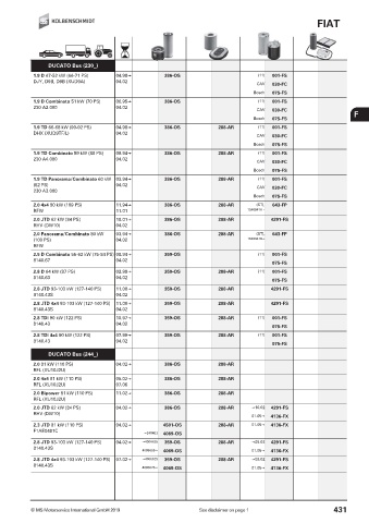 Catalogs auto parts for car and truck