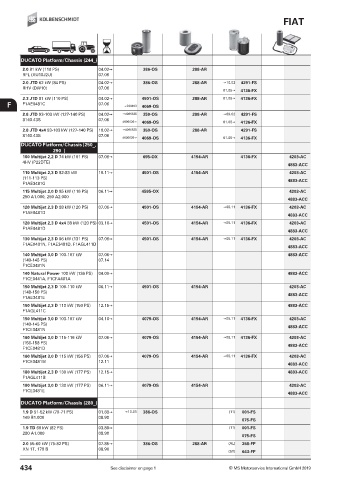 Catalogs auto parts for car and truck