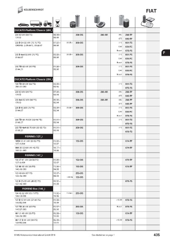 Catalogs auto parts for car and truck