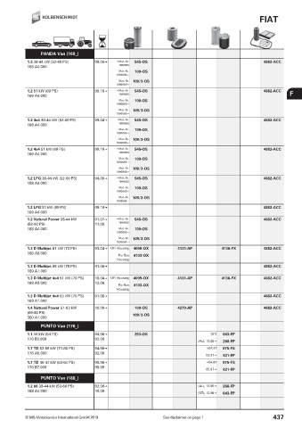 Catalogs auto parts for car and truck