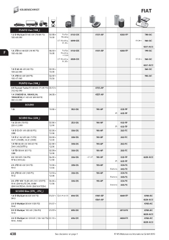 Catalogs auto parts for car and truck