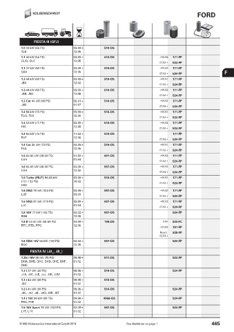 Catalogs auto parts for car and truck