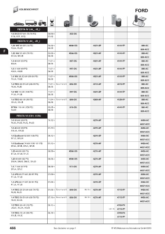 Catalogs auto parts for car and truck