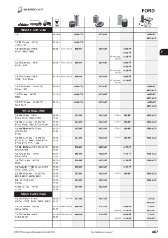 Catalogs auto parts for car and truck