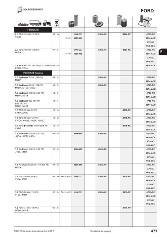 Catalogs auto parts for car and truck