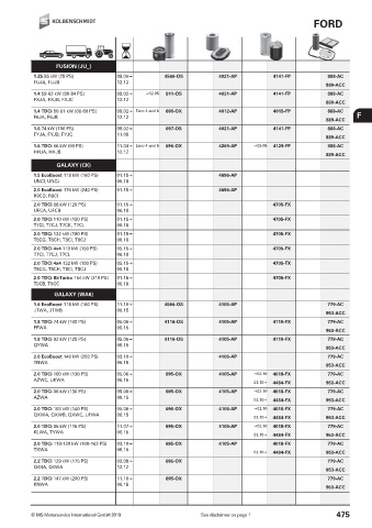 Catalogs auto parts for car and truck