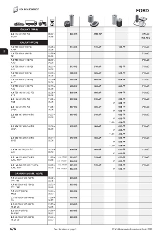 Catalogs auto parts for car and truck