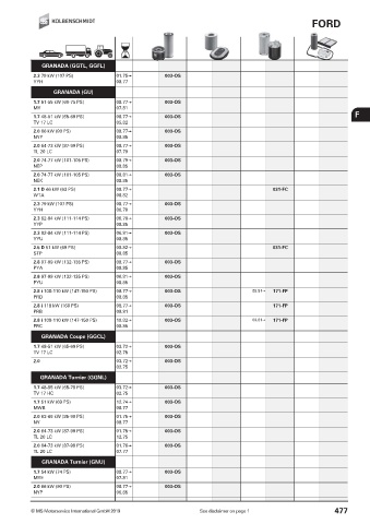 Catalogs auto parts for car and truck