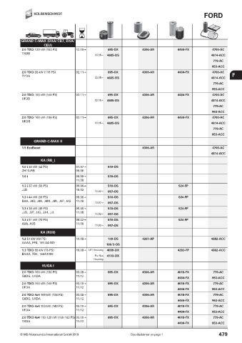 Catalogs auto parts for car and truck