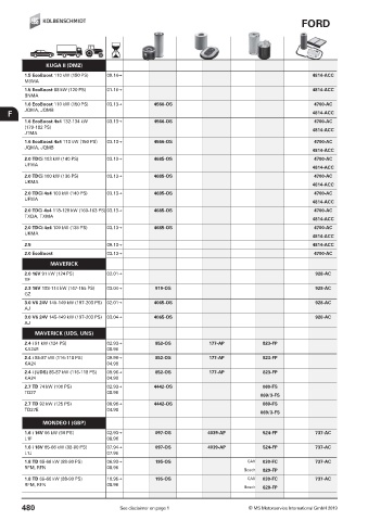 Catalogs auto parts for car and truck