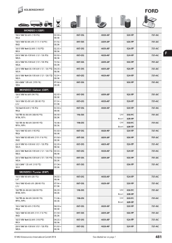 Catalogs auto parts for car and truck