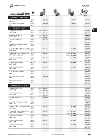 Catalogs auto parts for car and truck