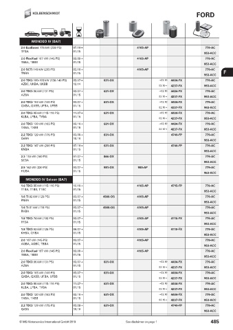 Catalogs auto parts for car and truck