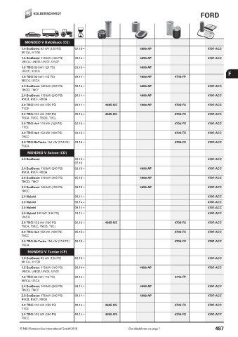 Catalogs auto parts for car and truck