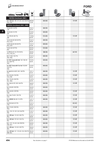 Catalogs auto parts for car and truck