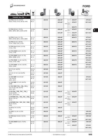 Catalogs auto parts for car and truck