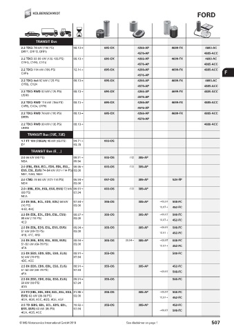 Catalogs auto parts for car and truck