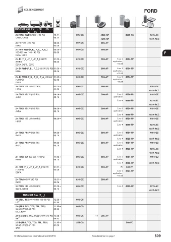 Catalogs auto parts for car and truck