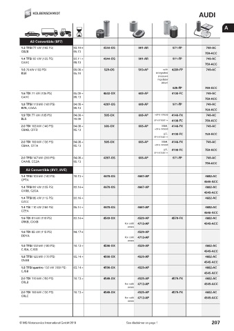 Catalogs auto parts for car and truck