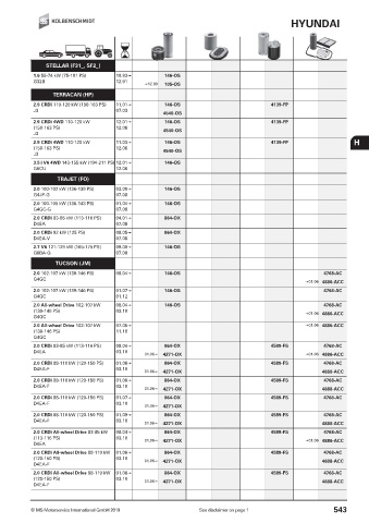 Catalogs auto parts for car and truck