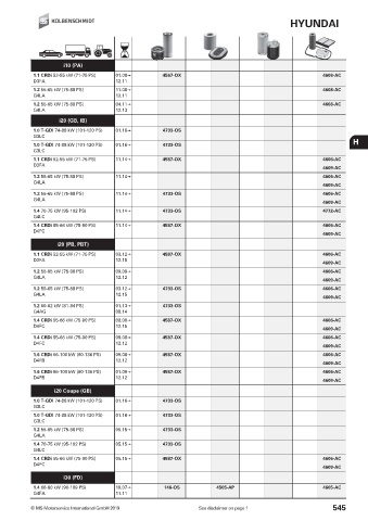 Catalogs auto parts for car and truck