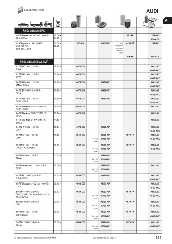 Catalogs auto parts for car and truck