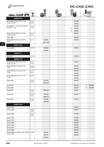 Catalogs auto parts for car and truck