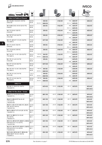 Catalogs auto parts for car and truck